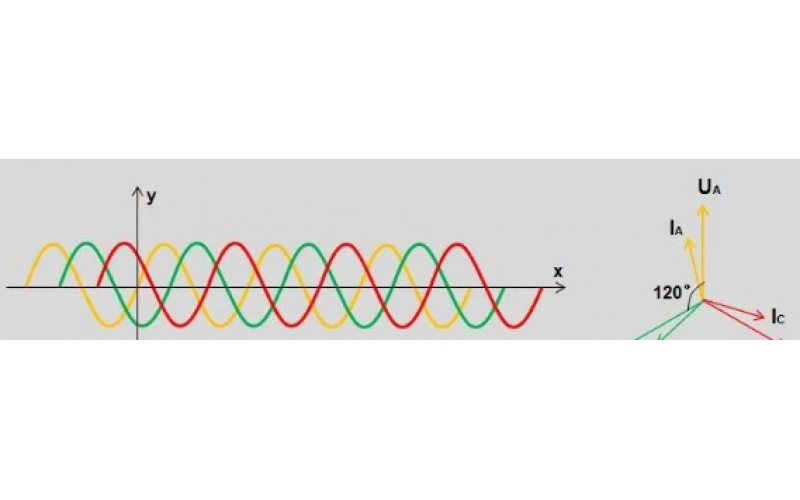 北京万搏体育在线注册,万搏体育（中国）-变电站故障录波原理及文件分析