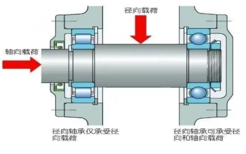 为何汽轮机支持轴承温度保护动作值高于支持轴承5℃？-北京万搏体育在线注册,万搏体育（中国）