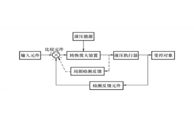 液压控制系统的组成及分类知识-万搏体育在线注册,万搏体育（中国）