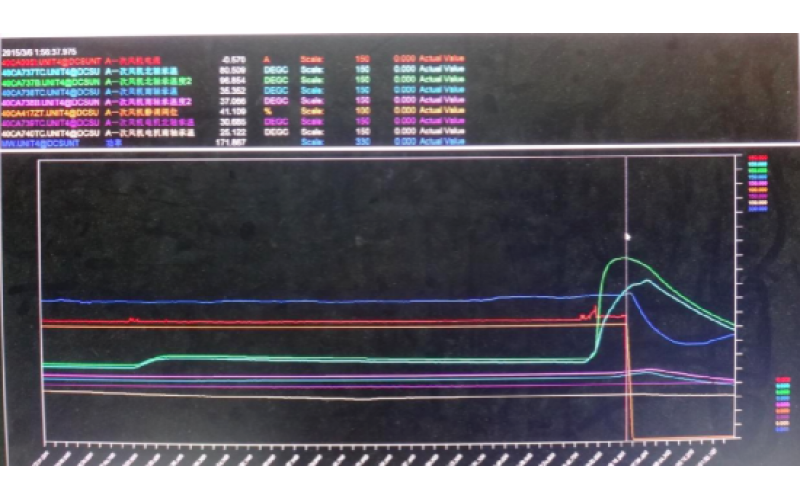 甲侧一次风机轴承温度高跳闸，机组停运-重庆万搏体育在线注册,万搏体育（中国）