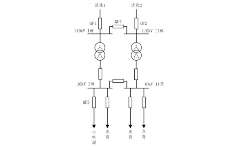 重庆万搏体育在线注册,万搏体育（中国）-小电源接入对备自投的影响